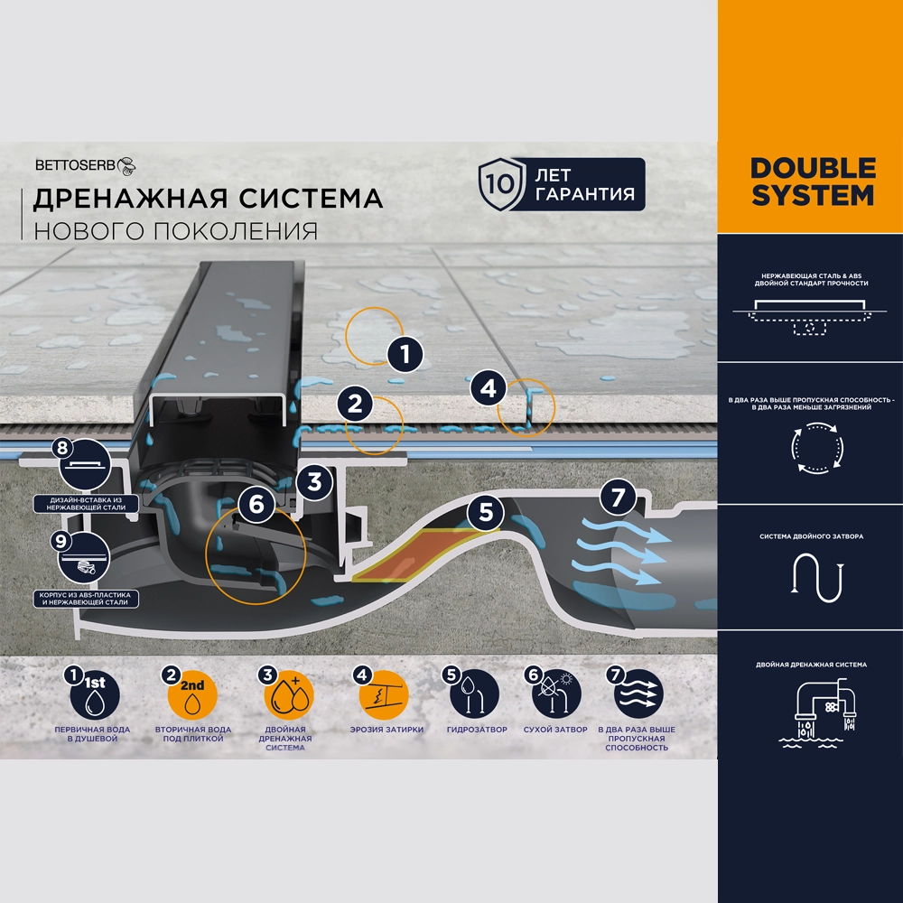 Душевой лоток BETTOSERB Фреймлес (Frameless) 850